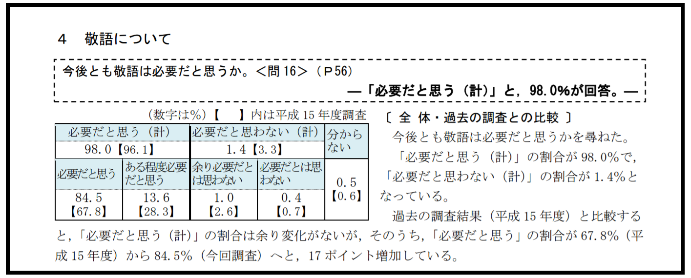 ビジネスマナーを学ぶ 言葉遣い 敬語編 フォーシーズインターナショナル