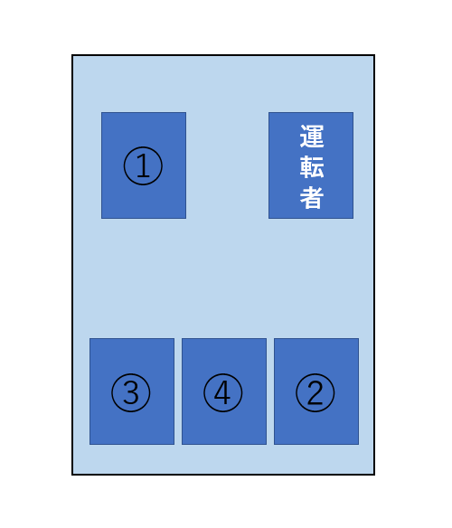 席次のビジネスマナー 乗り物編 これで安心 イラスト６例付き フォーシーズインターナショナル