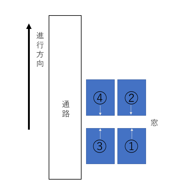 席次のビジネスマナー 乗り物編 これで安心 イラスト６例付き フォーシーズインターナショナル